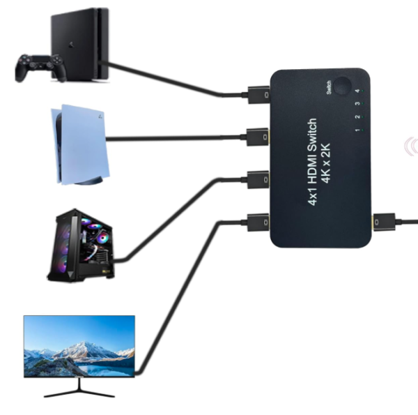 4x1 HDMI Switch 4K x 2K - Image 2